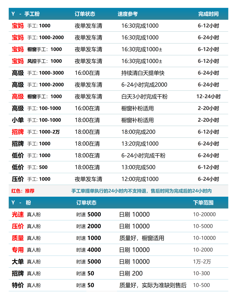 最新速度 第1张