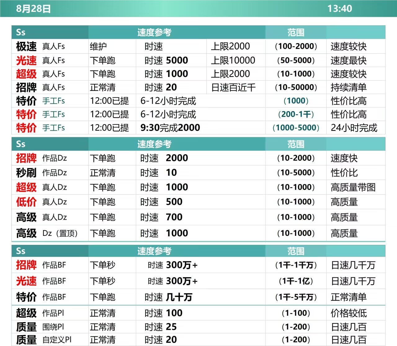 最新速度 第3张