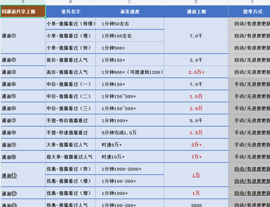 最新速度 第4张