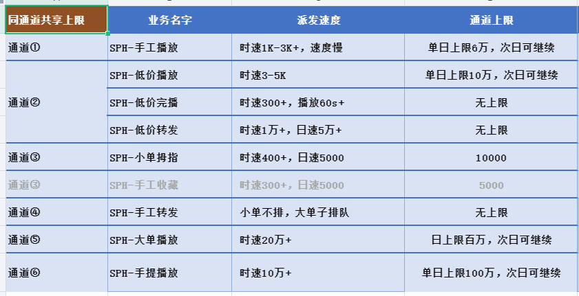 最新速度 第7张